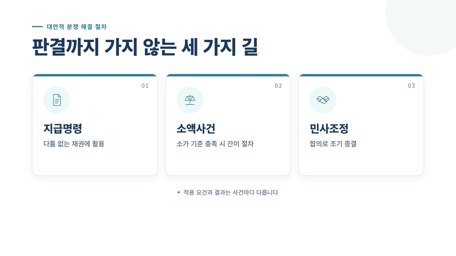 지급명령, 소액사건, 민사조정 비교 배너 — 판결까지 가지 않는 세 가지 길