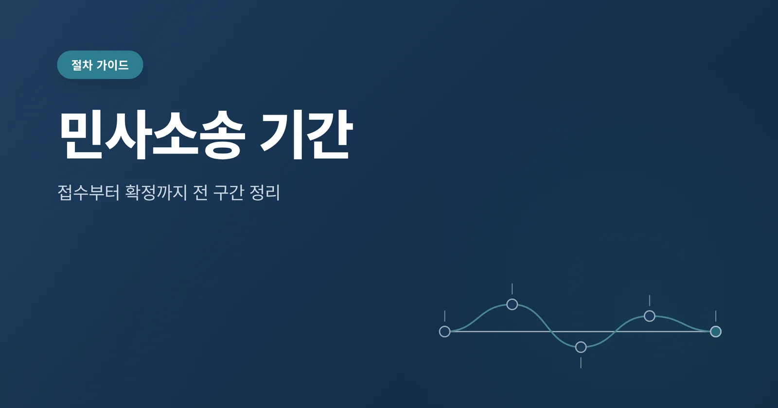 민사소송 기간, 소장 접수부...