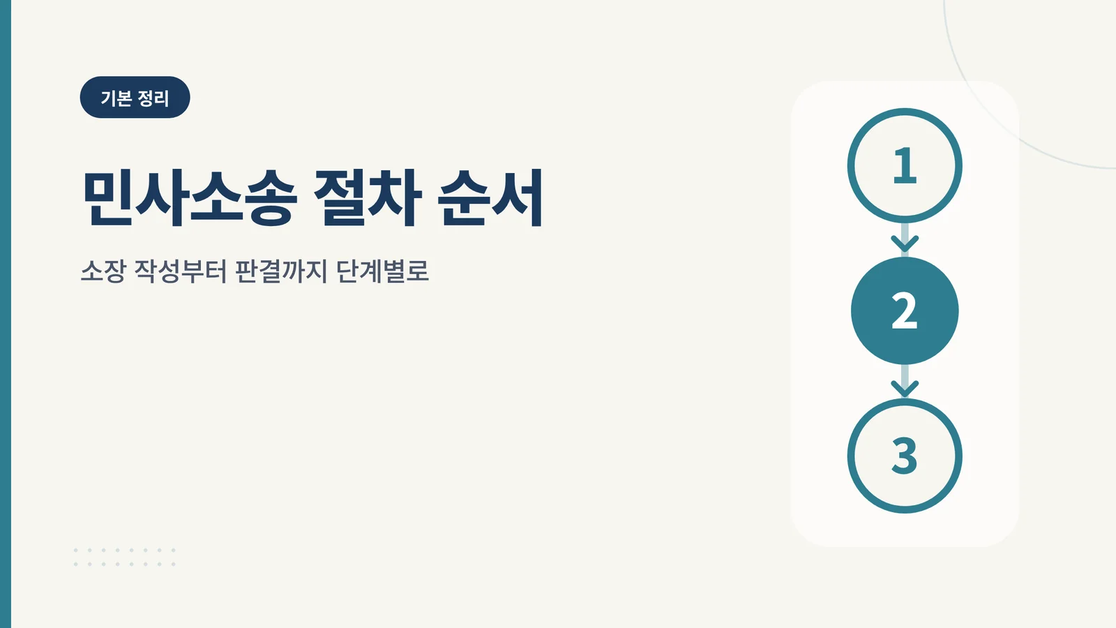 민사소송 절차 순서 정리 —...