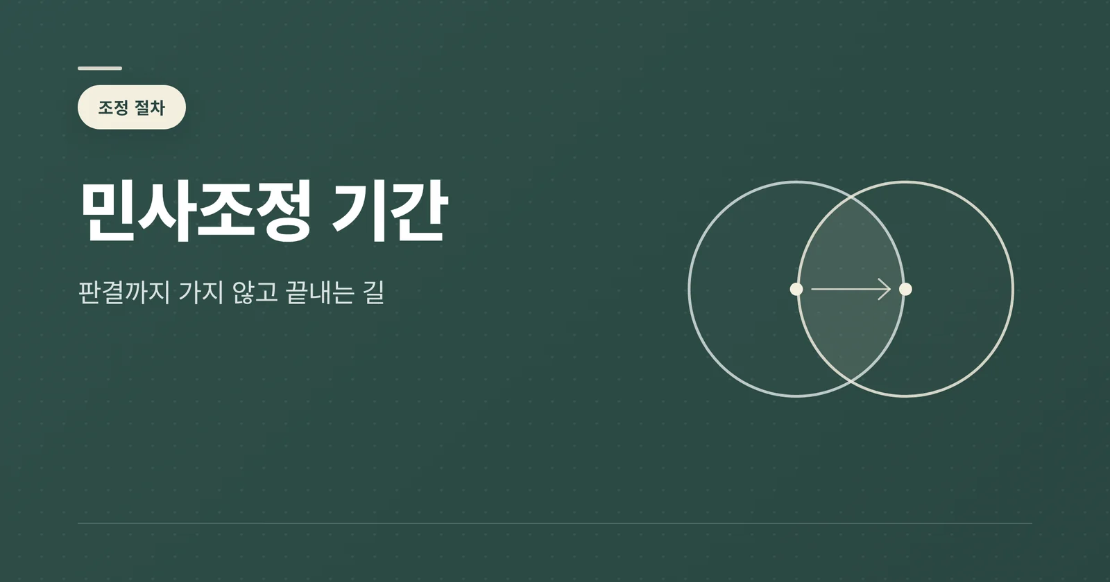 민사조정 절차와 기간 — 판...